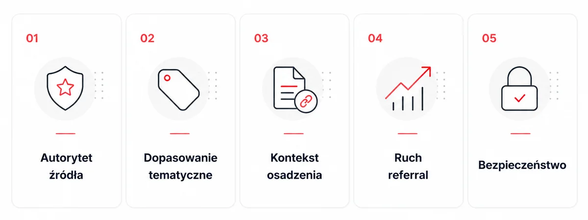 5 kryteriów oceny wartości linku: autorytet źródła, dopasowanie tematyczne, kontekst osadzenia, ruch referral, bezpieczeństwo